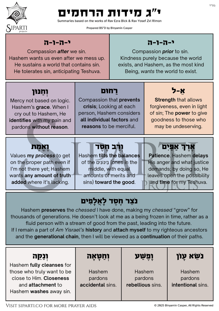 13 Attributes of Mercy Card | Kavanah Card | Siparti Project | 